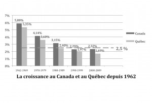 PIB Canada et Québec 1960-2009 v.2