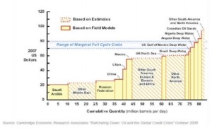 Pétrole géographie découvertes