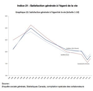 IQÉG graphique 22