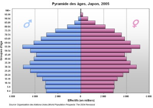 Japon pyramide des âges