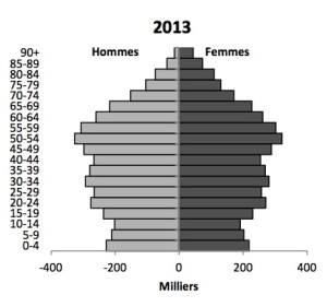 Pyramide des ages 1971-2050 - Version 2