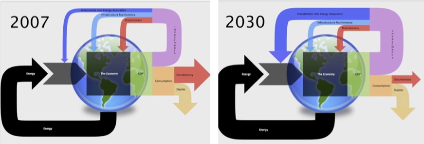 Hall ÉROI 2007 et 2030