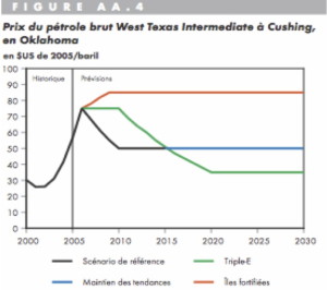 ONÉ 2007