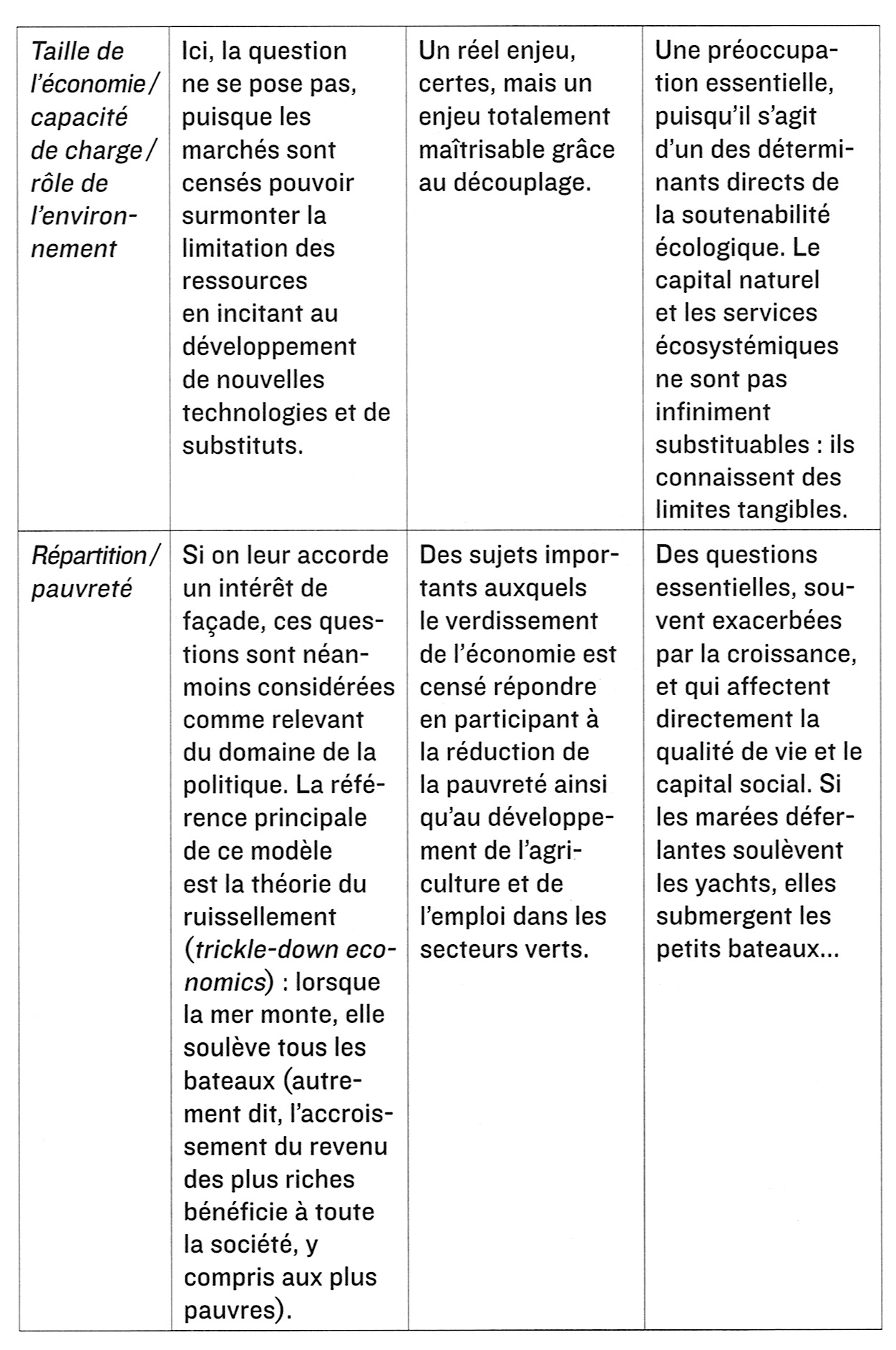 Tableau 1, page 2