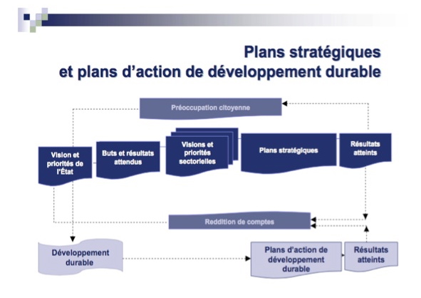 La confusion (ou le déni… ou l'obscurcissement…) au MCE