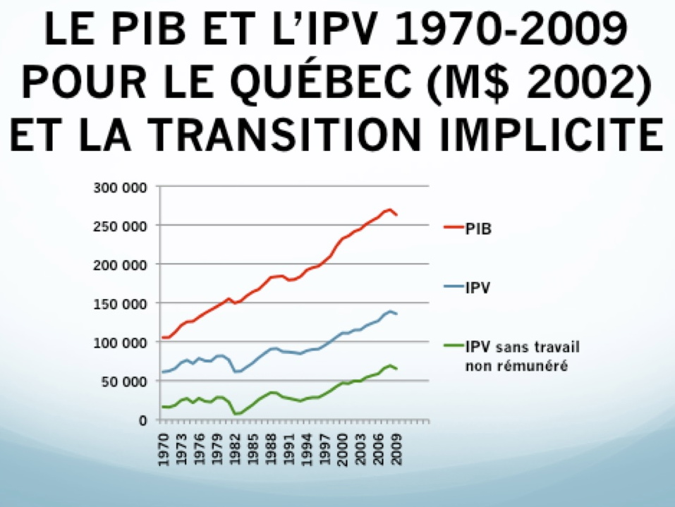 IPV, TNR et la transition