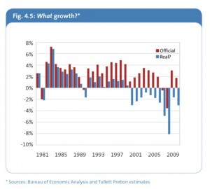 PIB US 11981-2009