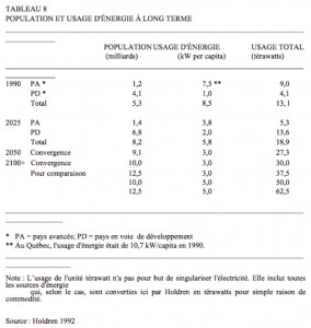 Le tableau de Holdren de 1992 reprend les grandes lignes de l'approche de Brundtland. Les paramètres du cadre sont dépassés depuis longtemps.