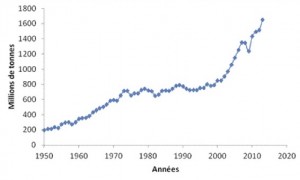 http://www.societechimiquedefrance.fr/extras/donnees/metaux/fe/texfe.htm