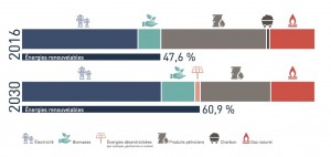 politique-energetique-figure