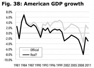 Tim Morgan, Life After Growth : How the Global Economy Really Works - and Why 200 Years of Growth Are Over, 2013, ch.10, section 3 – ‘What Growth? What Jobs?’