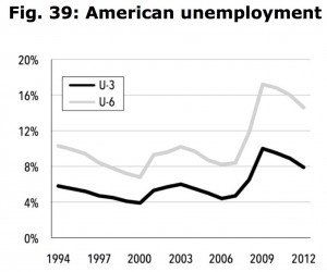 Tim Morgan, Life After Growth : How the Global Economy Really Works - and Why 200 Years of Growth Are Over, 2013, ch.10, section 3 – ‘What Growth? What Jobs?’