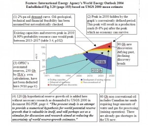 ASPO 2040 projections