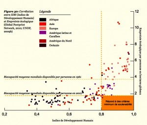 Planète vivante 2010, tome ii, p.73 http://awsassets.wwf.ca/downloads/lr_wwf_lpr2010_fr.pdf