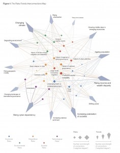 Global Risks 2017 Fig 1 https://www.weforum.org/reports/the-global-risks-report-2017 