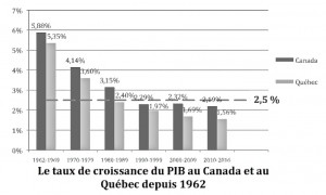 PIB 1962-2016 du livre