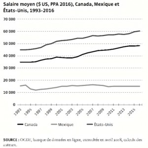 Graphique 4 de l’IRIS