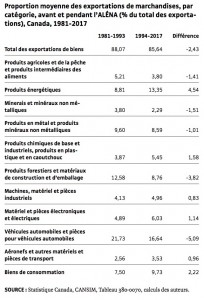 IRIS tableau exportations