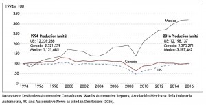 Rubin NAFTA fig 1 - Version 2