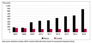 Rubin NAFTA fig 4 - Version 2