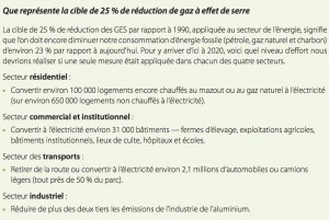 Gérer les émissions comporte un changement de société