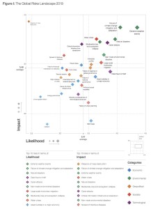 Davos 2019 fig I