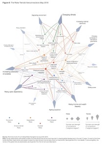 Davos 2019 fig II