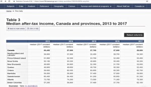 Piuze anybody Median income