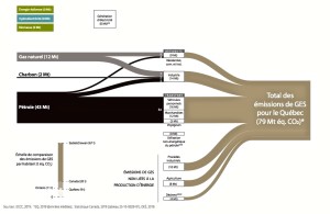 État de l'énergie au Québec 2020 p.46