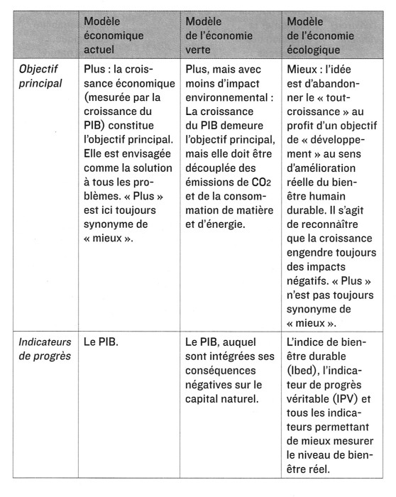Vivement 2050